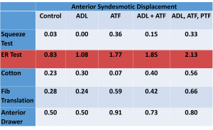 Anterior Syndesmotic 2