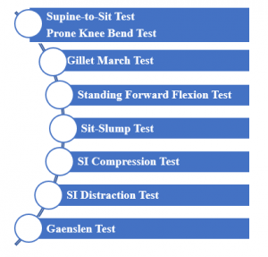 SI Testss - Part 1