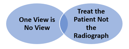 Venn Diagram for patient joint issues