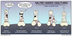 Salter-Harris Fractures